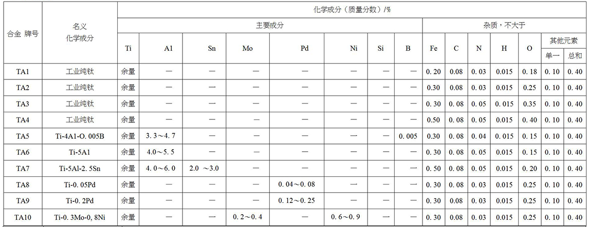 鈦及鈦合金餅、環(huán)材標(biāo)準(zhǔn)摘要(圖2)