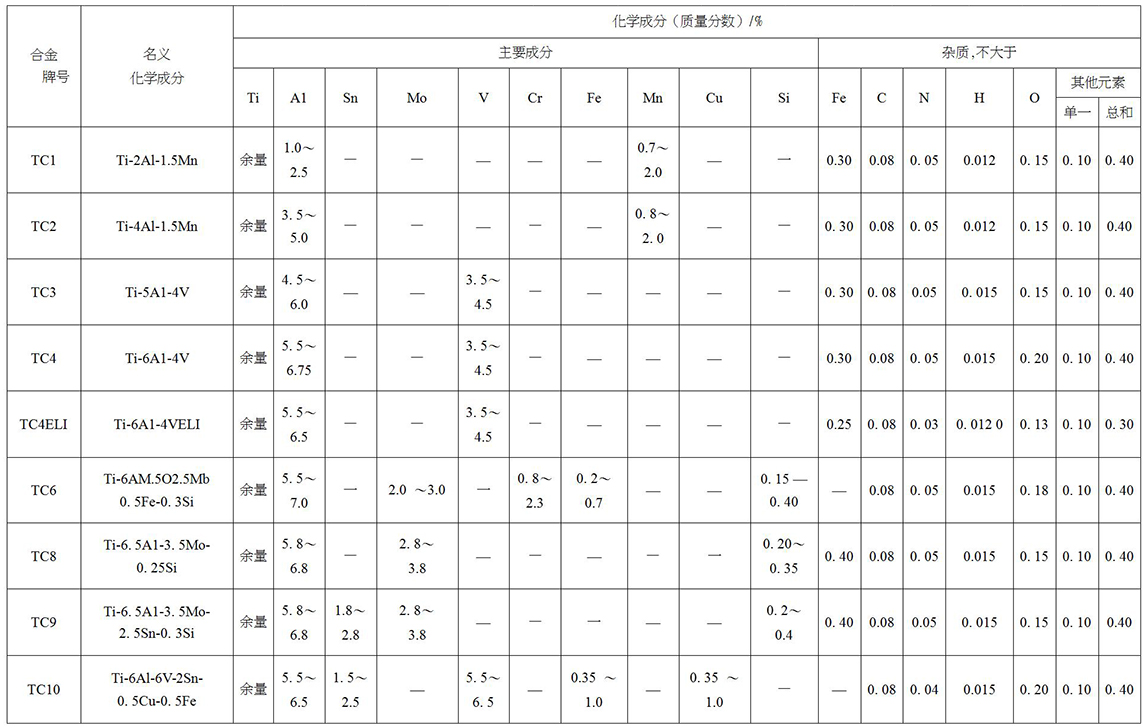 鈦及鈦合金餅、環(huán)材標(biāo)準(zhǔn)摘要(圖4)