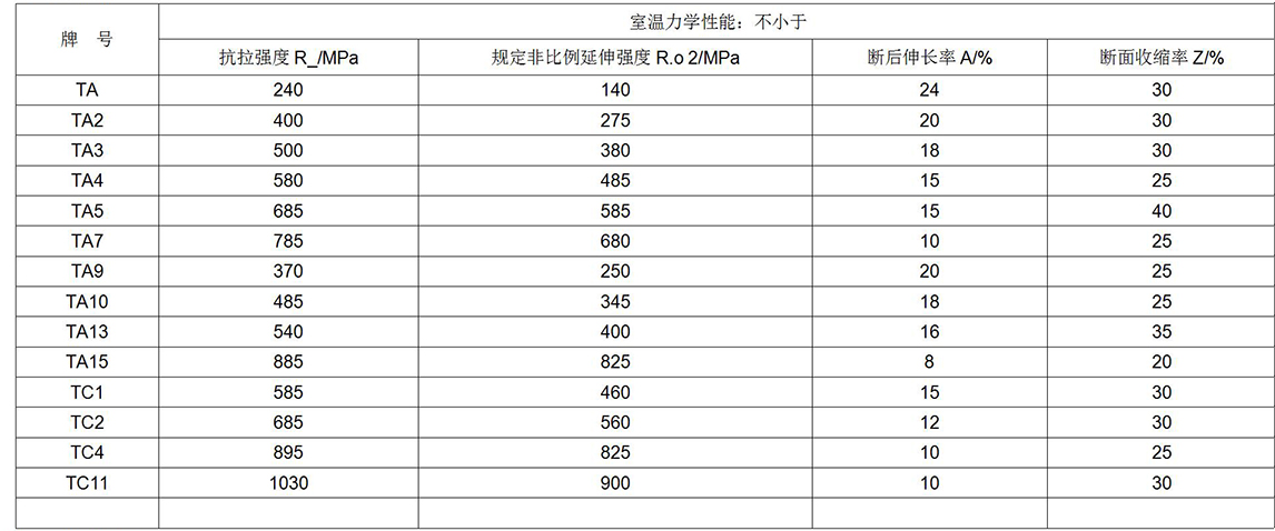 鈦及鈦合金餅、環(huán)材標(biāo)準(zhǔn)摘要(圖6)